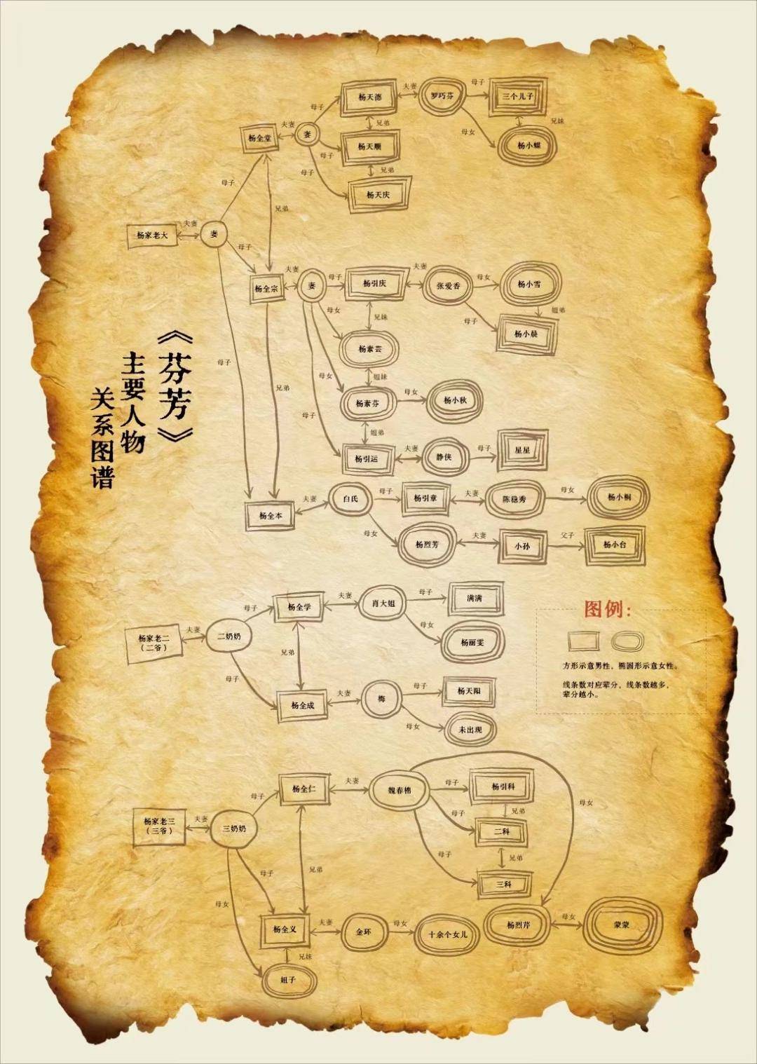 有一个漂亮的脸蛋,高挑的身材,温柔的性格的特质,但这个人物却母性,妻