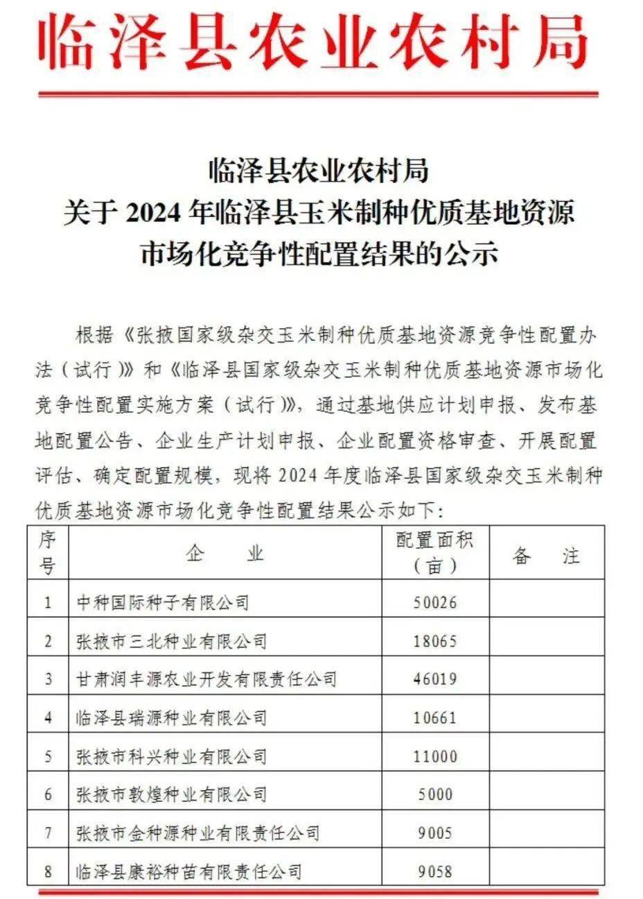 2024年张掖玉米制种面积如何配置?_种子_进行_种业
