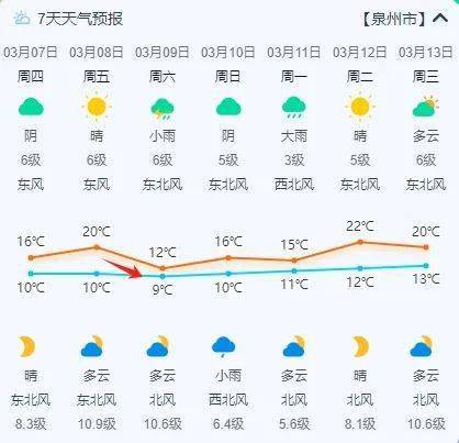 集安天气预报15天图片