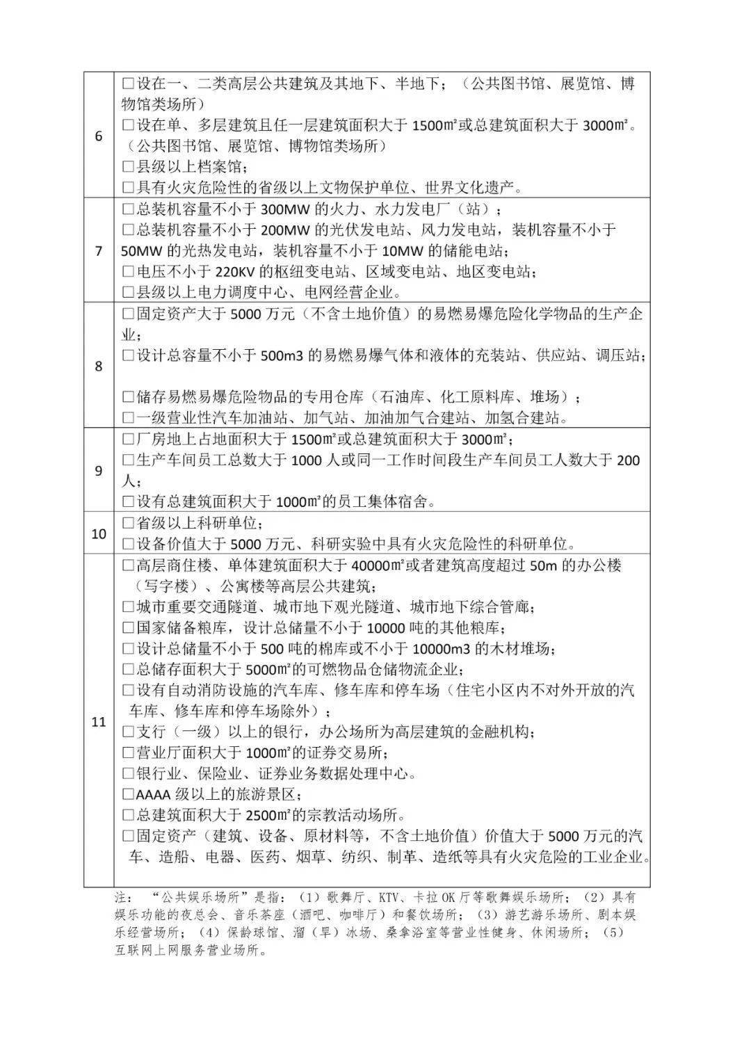 滿城區關於2024年度消防安全重點單位調整界定申報工作的公告