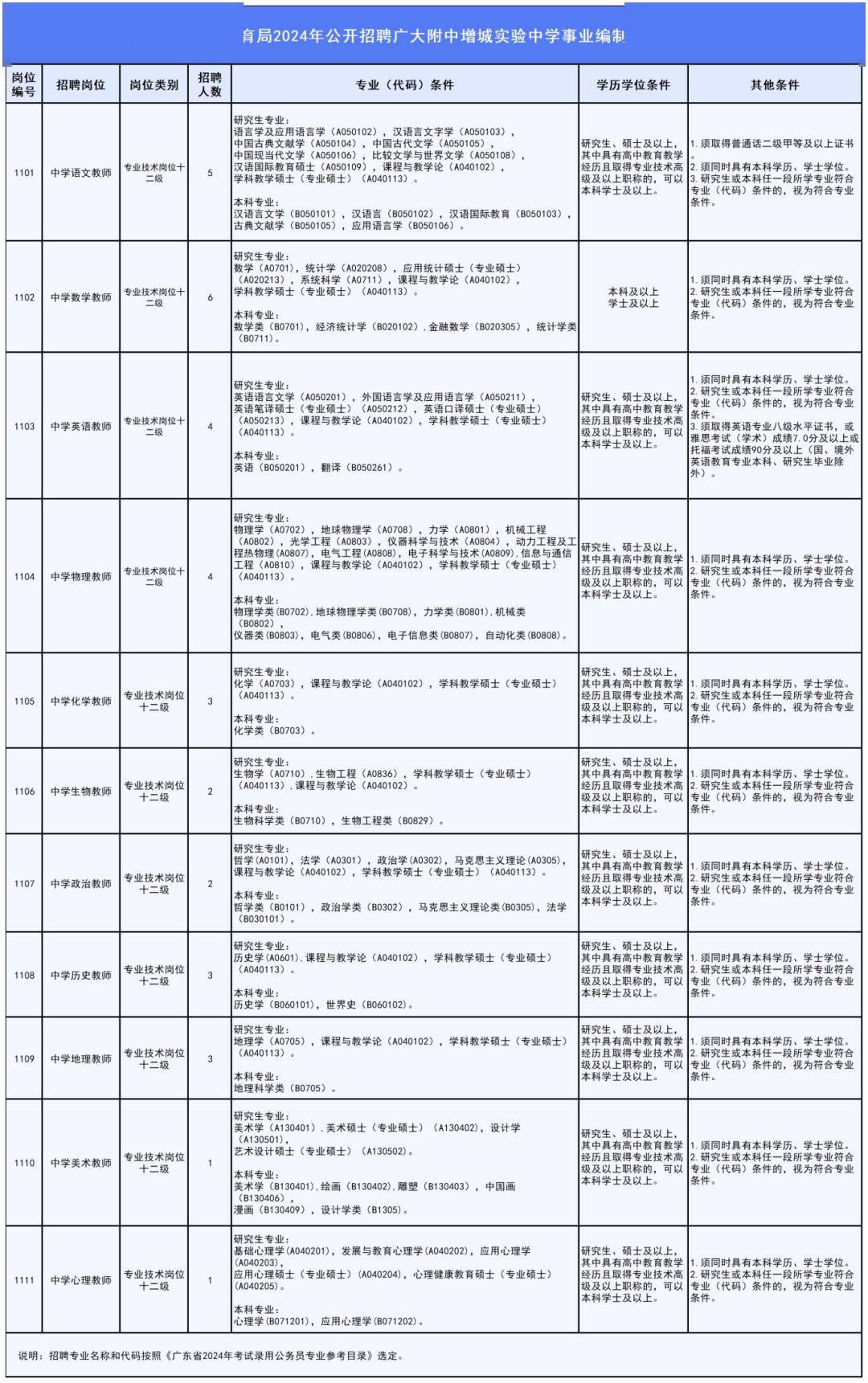 有编制!广大附中增城实验中学招聘34人