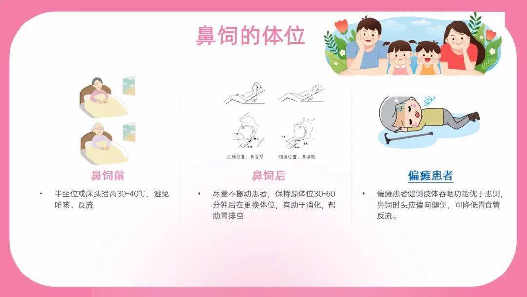 ppt老年鼻饲患者的家庭照护