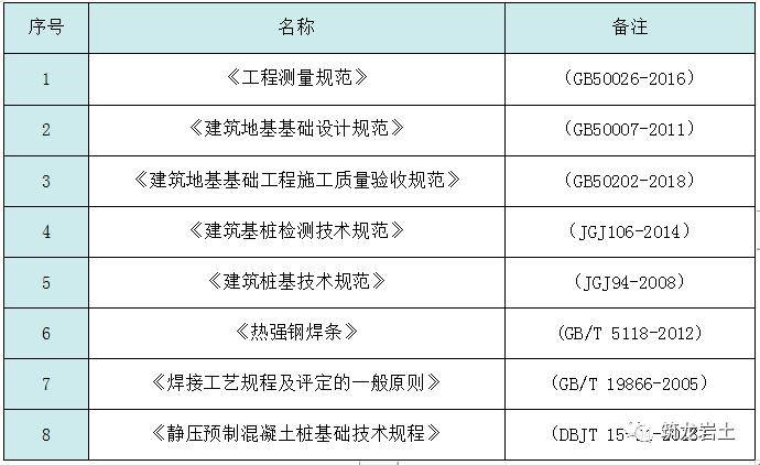 预制管桩施工工艺卡锤击静压都给你讲清楚