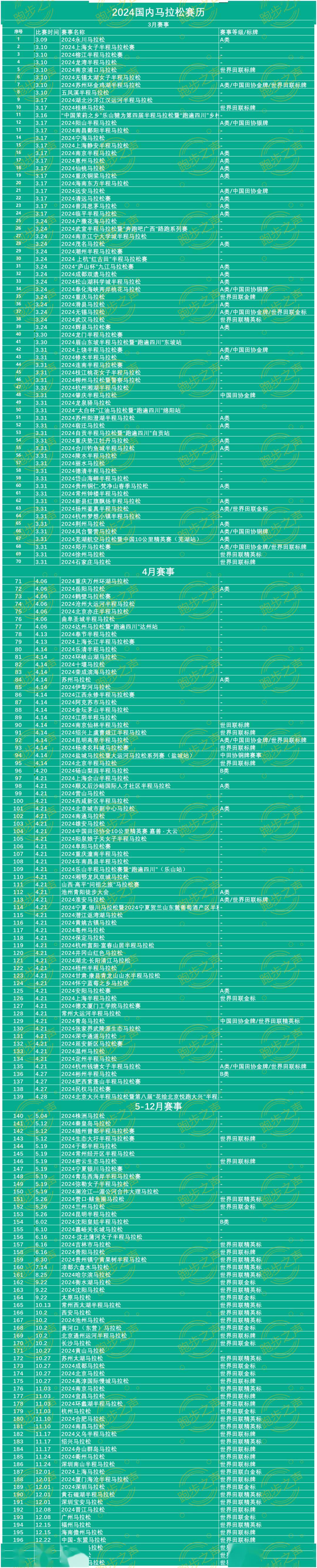 全国马拉松奖金表图片