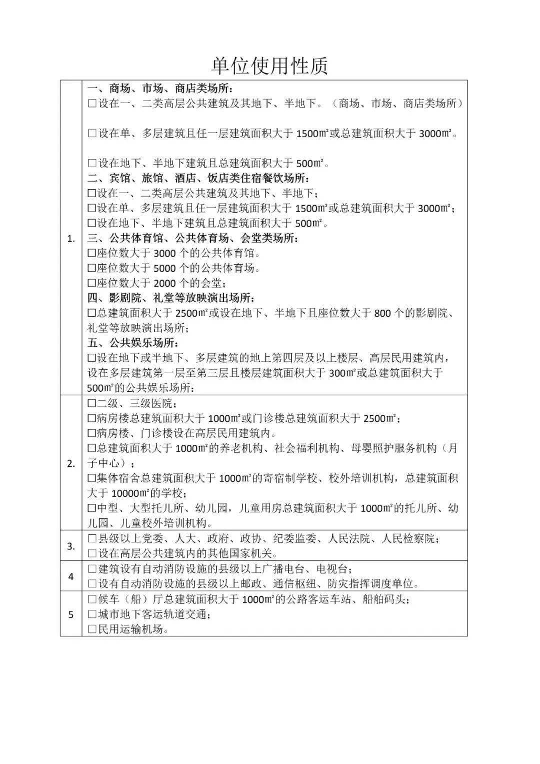 滿城區關於2024年度消防安全重點單位調整界定申報工作的公告