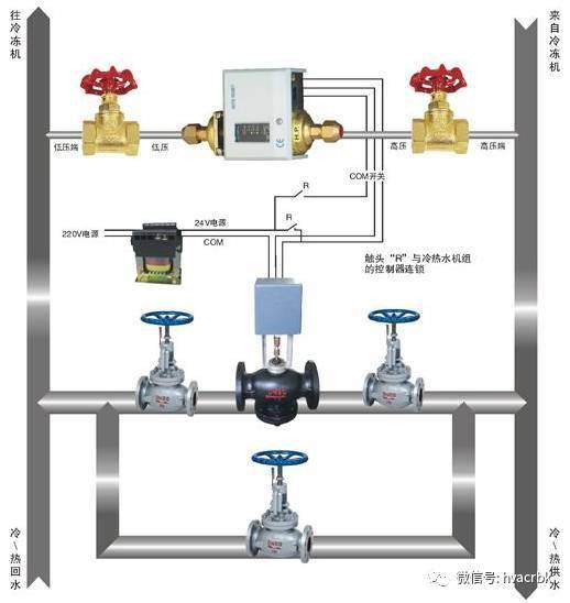 图文┃空调系统旁通阀的工作原理