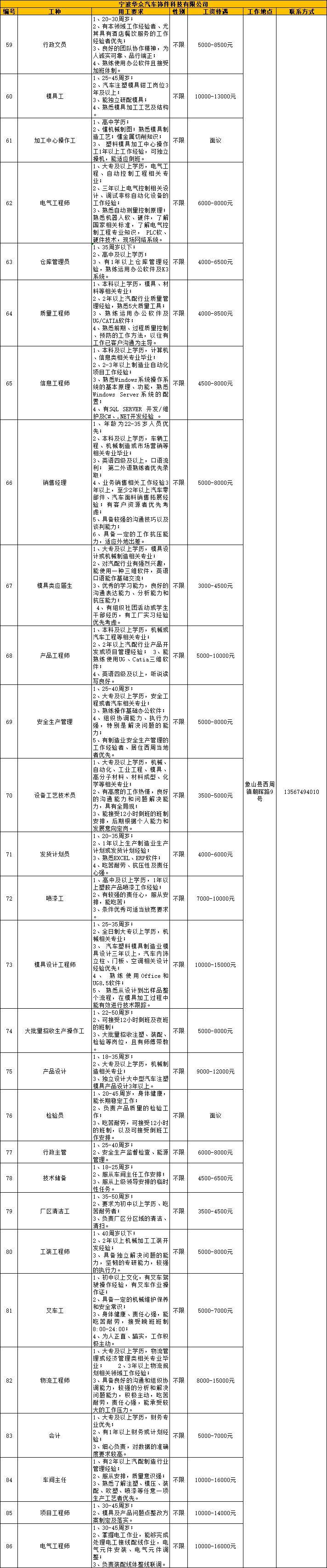 咨询公司线上办公雇用
信息的简单

先容
《在线咨询公司》