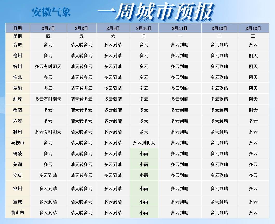 淮南猛烈升温_预报_多云_未来