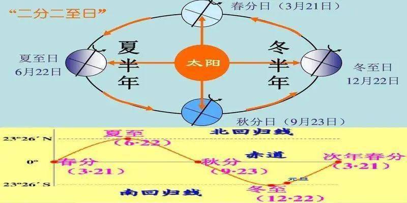 f轨道7个方向图片图片