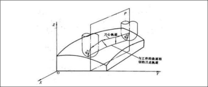 干货数控机床分类大全一次性讲清楚