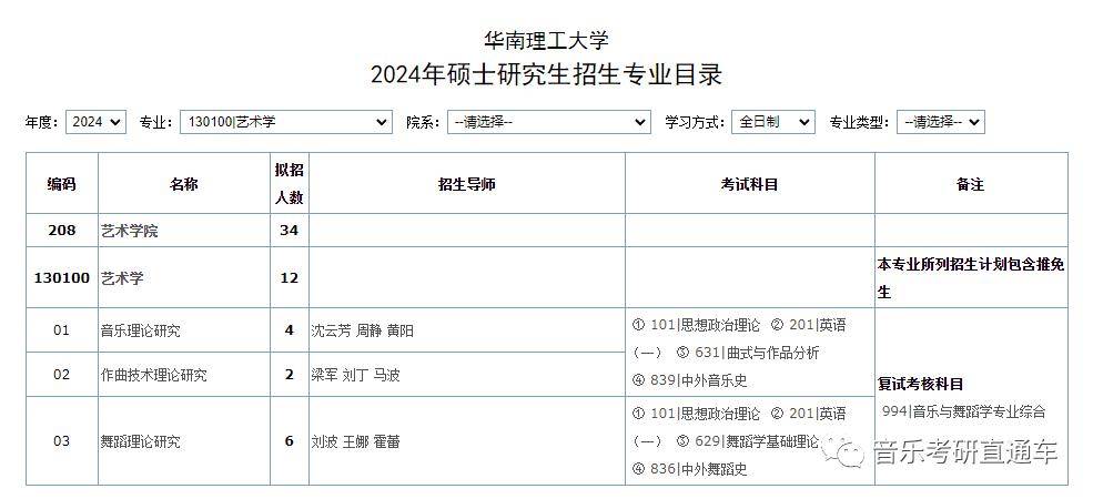 华南理工大学2024年硕士招生简章,专业目录,参考书