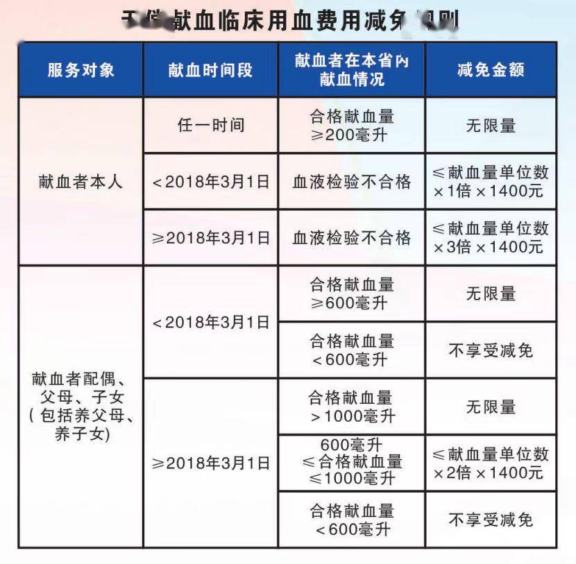 10ml血有多少图片图片