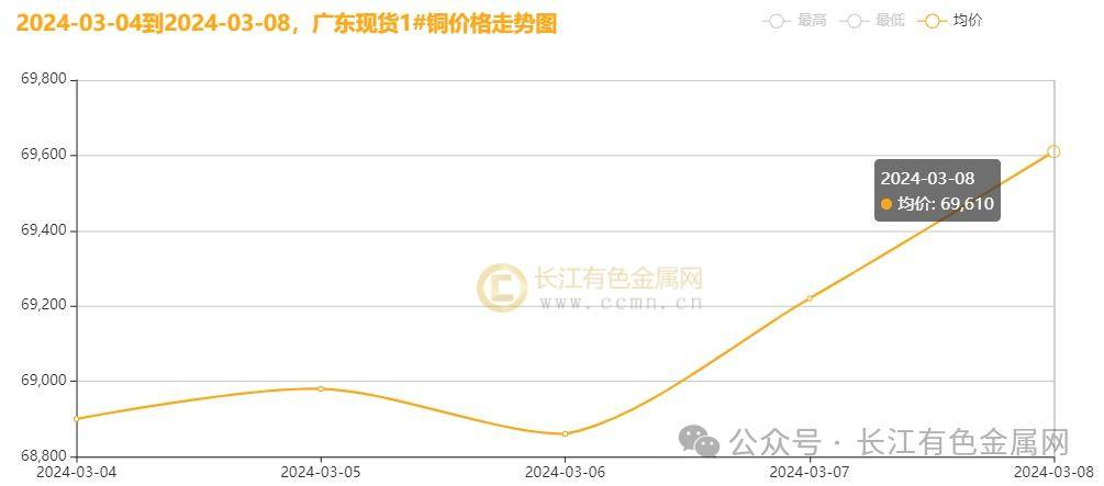 泰禾股份：公司多款核心产品市场供需持续紧张