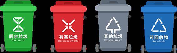 【绿色环保】垃圾分类 人人有责——彭山区幼儿园垃圾分类倡议书