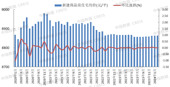 2024年12月保定房地產企業銷售業績top10