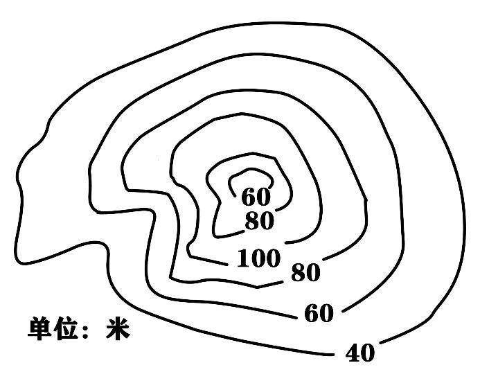 河谷等高线图片