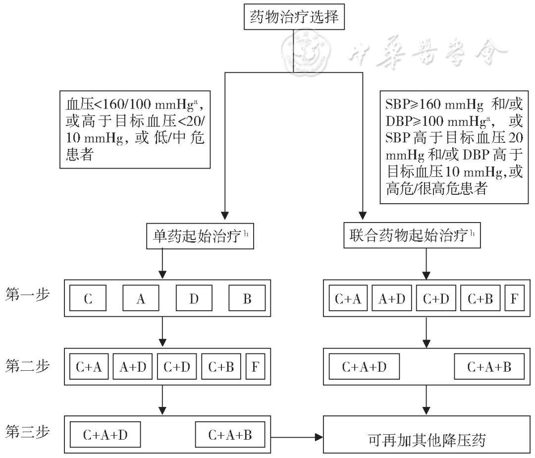 非二氢吡啶类钙拮抗剂图片