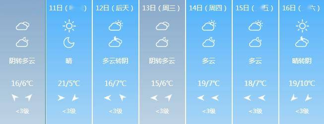 天气情况15日我省南部有降水过程大别山区南部和江南有小雨仅10日夜里
