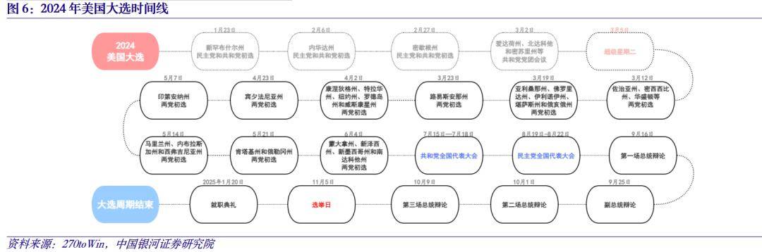 中国银河宏观国会山股神们的持仓和政策影响美国选情跟踪20240307