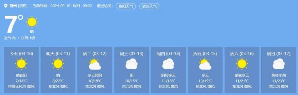 襄阳天气预报图武汉天气预报图都将升至20℃以上很多地方高温气温也会