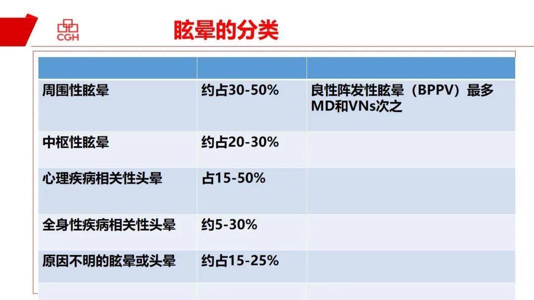【ppt】眩晕的护理及新进展_管理_临床_月子