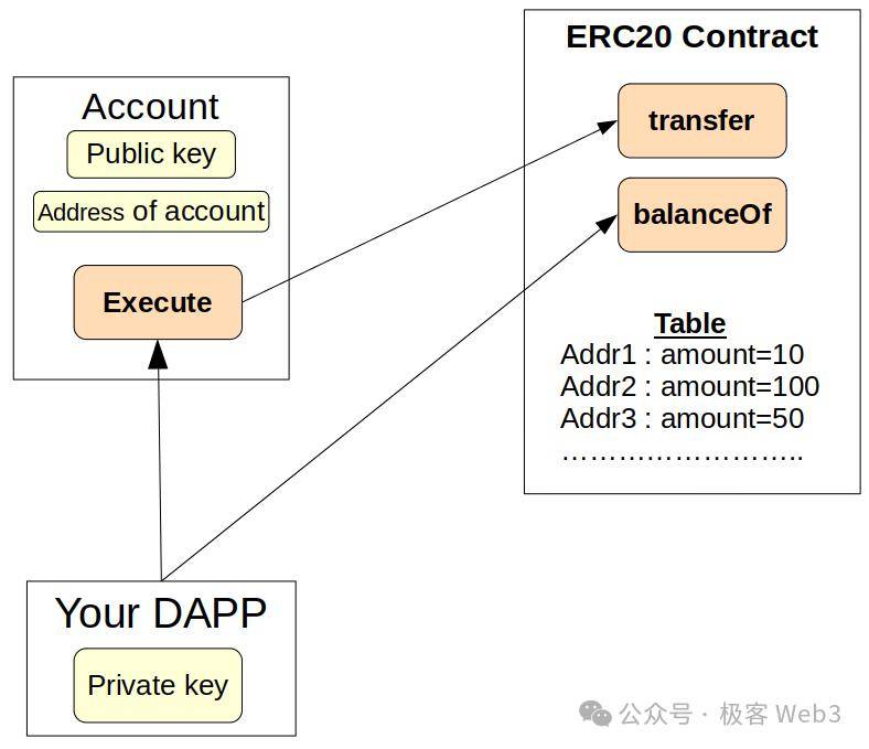 解读starknet智能合约模型与原生aa特立独行的技术巨匠
