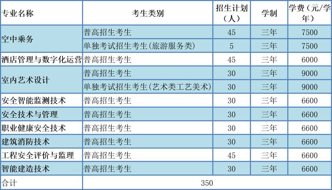 湖南涉外經(jīng)濟(jì)學(xué)院錄取分?jǐn)?shù)線_湖南涉外經(jīng)濟(jì)學(xué)院錄取分?jǐn)?shù)線_湖南涉外經(jīng)濟(jì)學(xué)院錄取分?jǐn)?shù)線