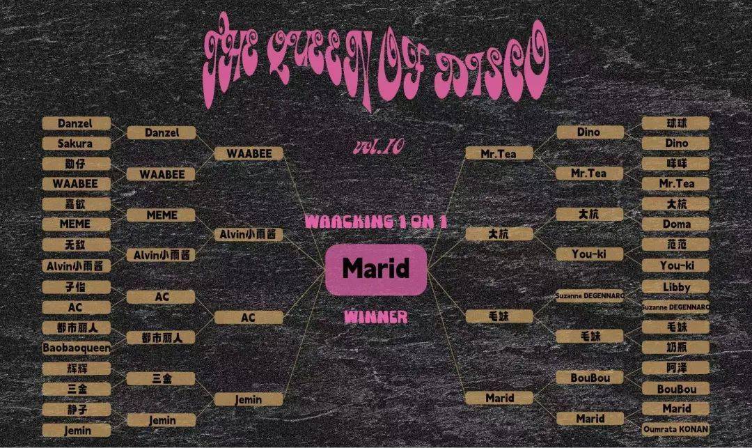 of disco(简称"tqod")在广州圆满收官,marid夺得waacking 1on1冠军,子