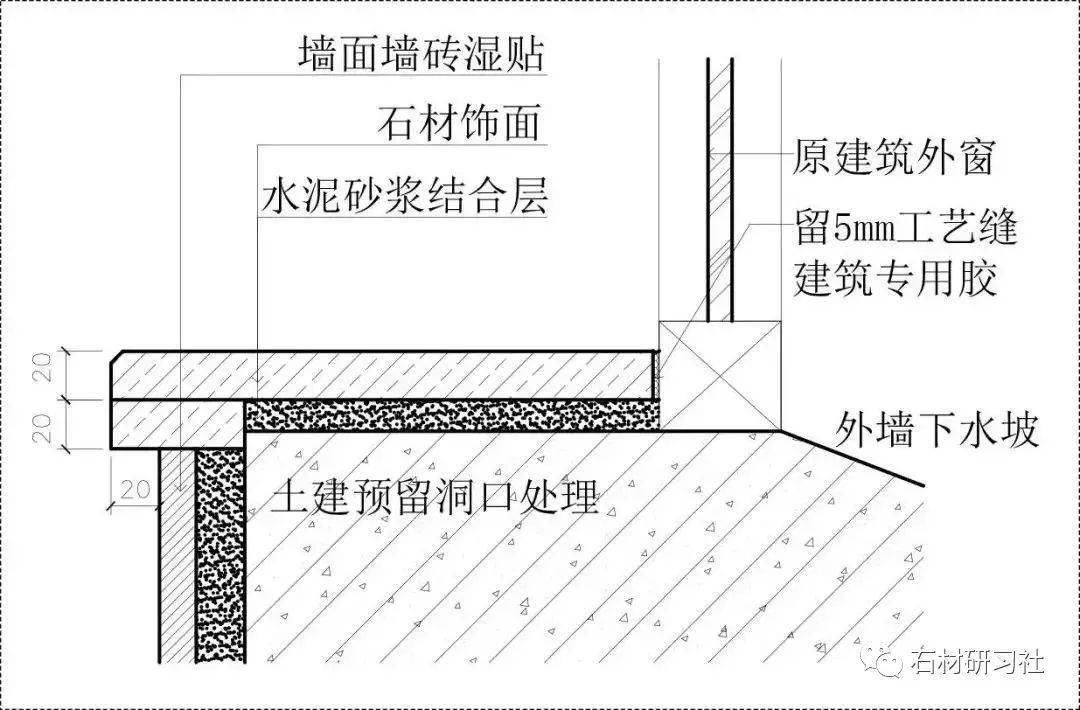 技术贴石材与墙砖木饰面软包相接工艺做法