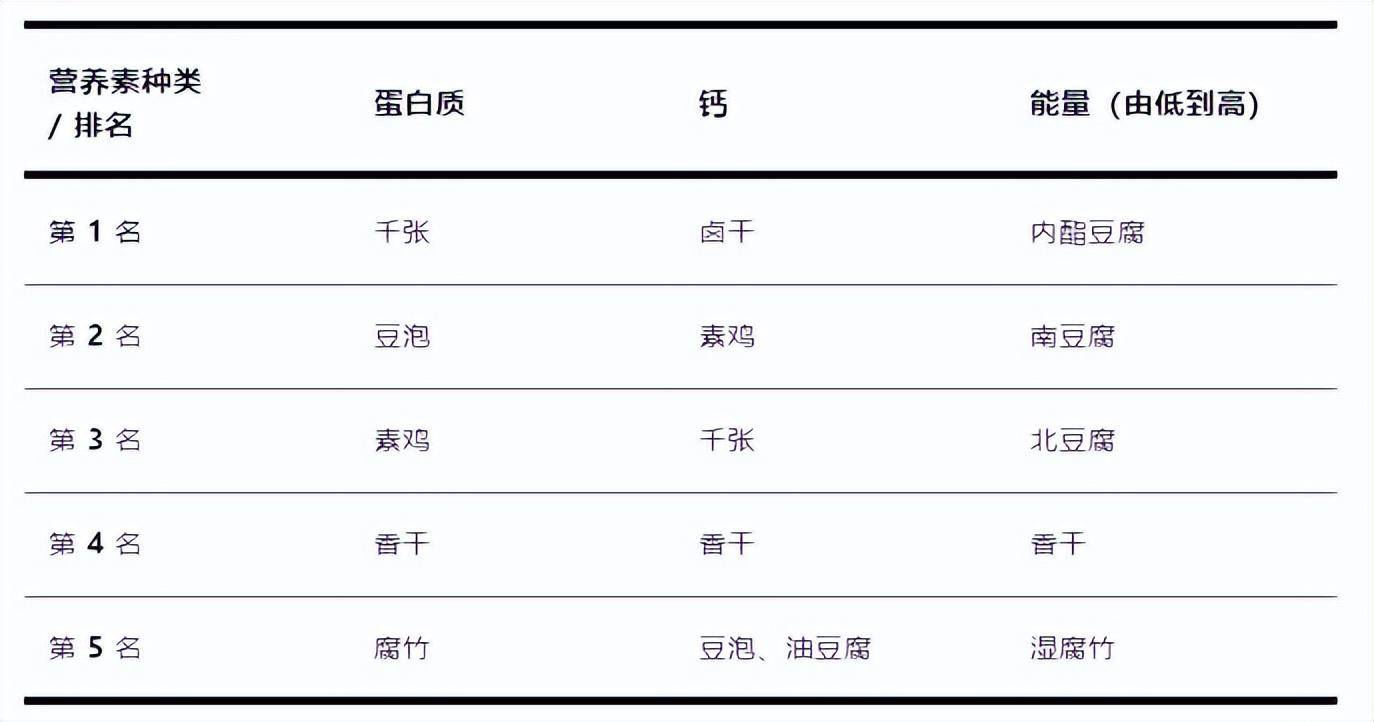 各种豆类的营养成分表图片