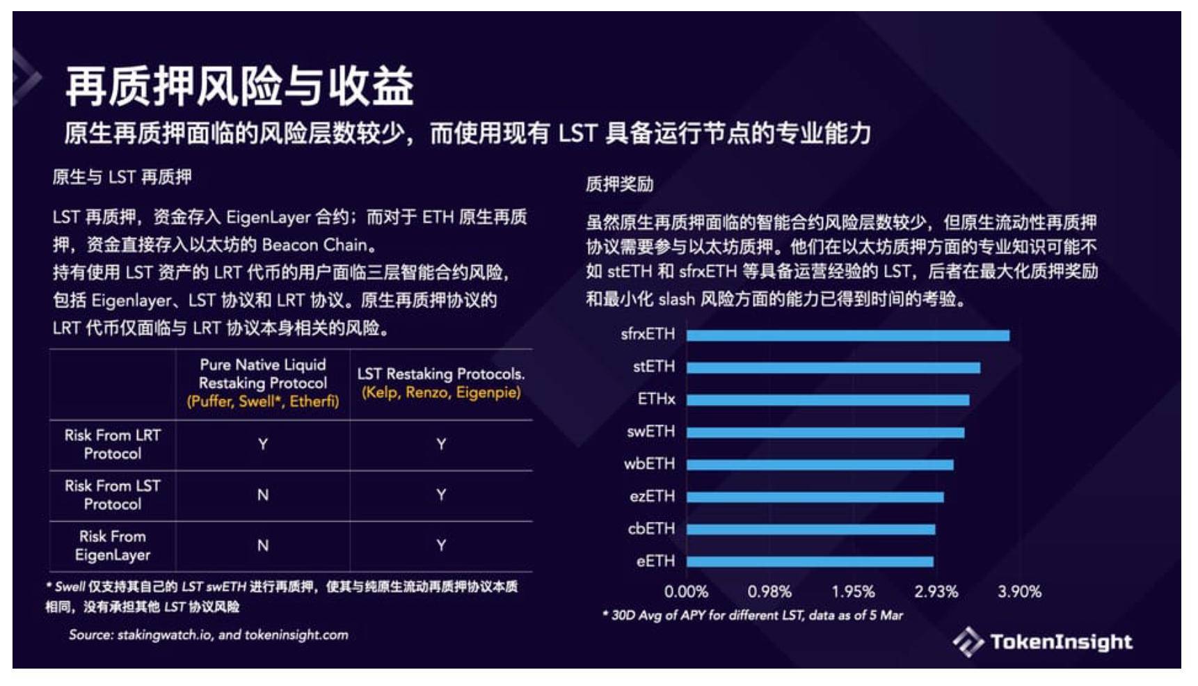 一览六大流动性再质押协议_steth_服务_用户