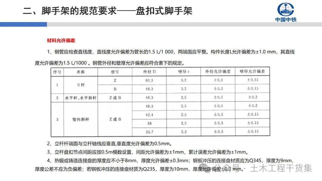 别再说不懂盘扣架了最新碗扣盘扣式脚手架搭拆验收规范要求图解70页