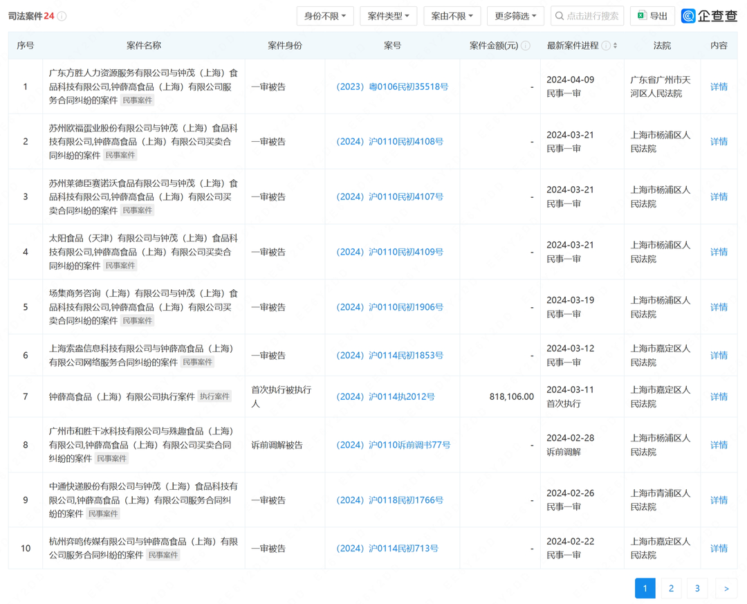 钟薛高及其法人林盛被限消公司已是多起司法案件被告