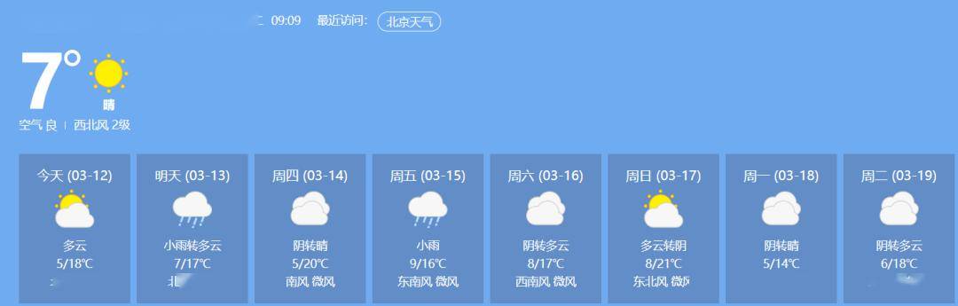 近一周岳西天气未来一周适合出游吗?