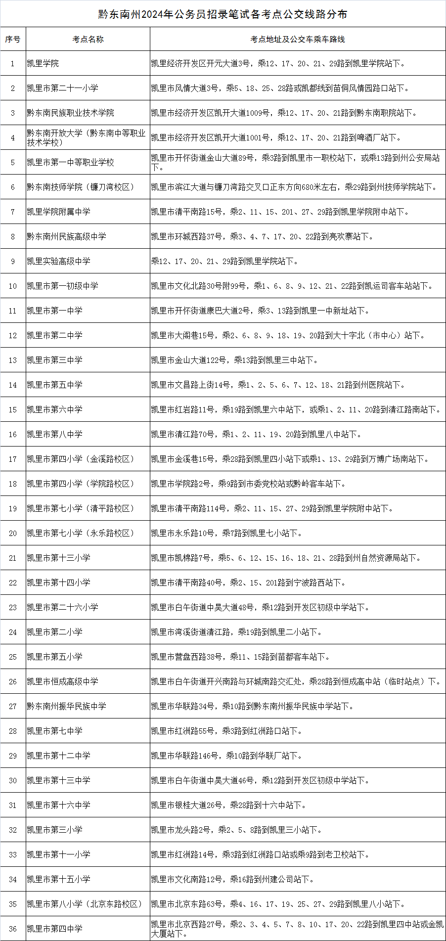 黔东南州2024年公开招录公务员笔试温馨提示