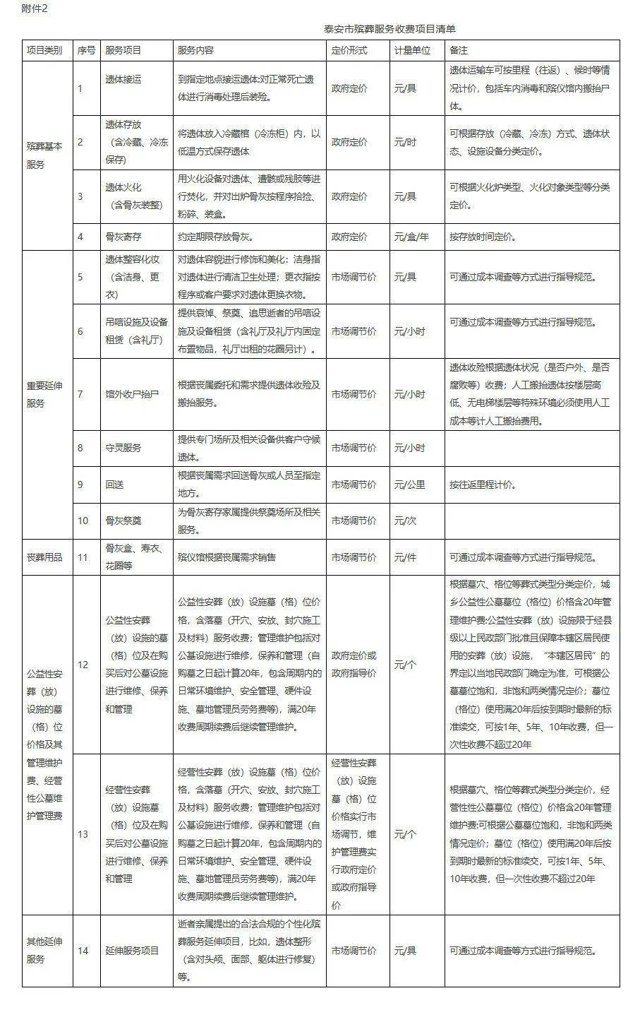 东郊殡仪馆价目表图片