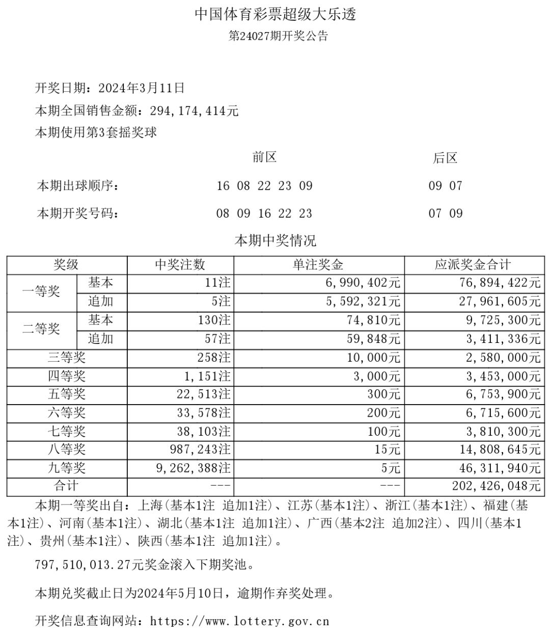 【大乐透】大乐透开5注1258万 6注699万_中出_一等奖_彩票