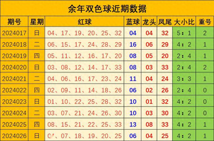 33个红球出号规律图片