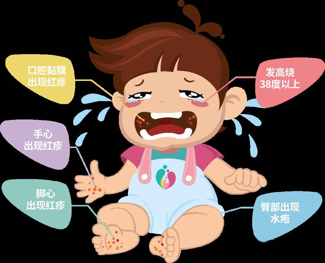 疫苗接种丨预防手足口病,接种疫苗很重要_儿童_消毒液_患儿