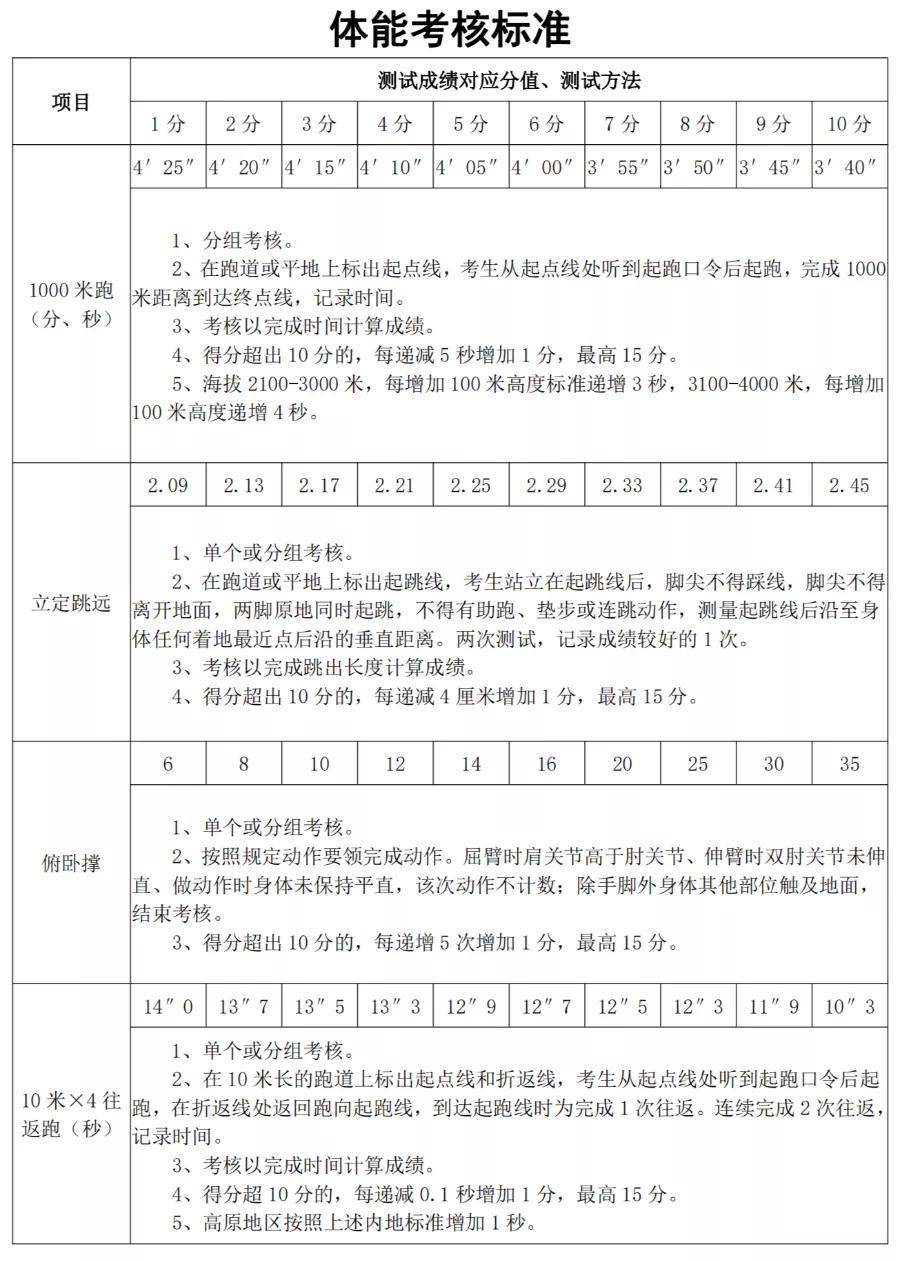 威海市消防救援支队2024年面向全市招聘政府专职消防员