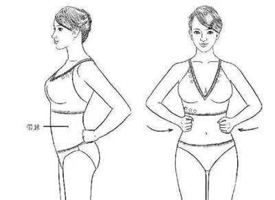 肚子肉多原来是这里堵了灸一灸就通了