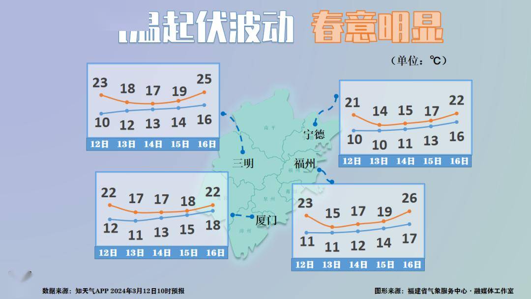 太刺激三明天气大戏即将再反转