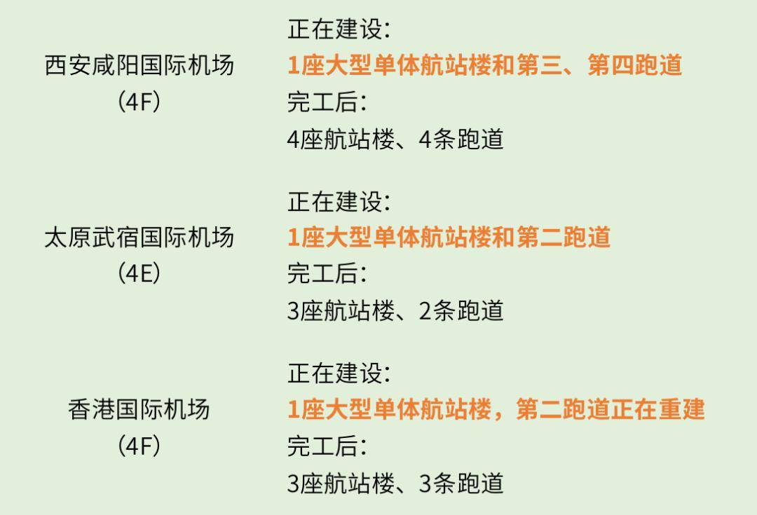 有你常飞的机场吗?_跑道_航站楼_施工