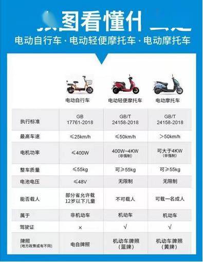 宜春交警两轮车合格证样式不一样电动自行车合格证样式▼电动摩托车