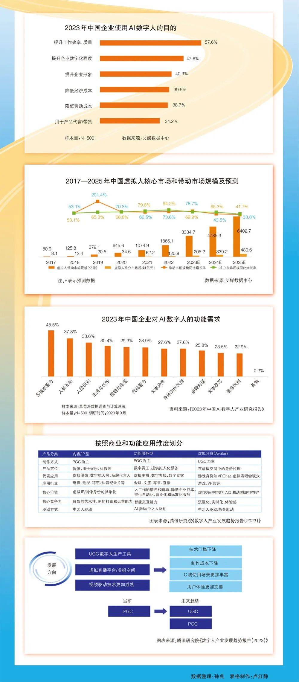 中时调查丨人工智能  推动数字人产业驶入快车道