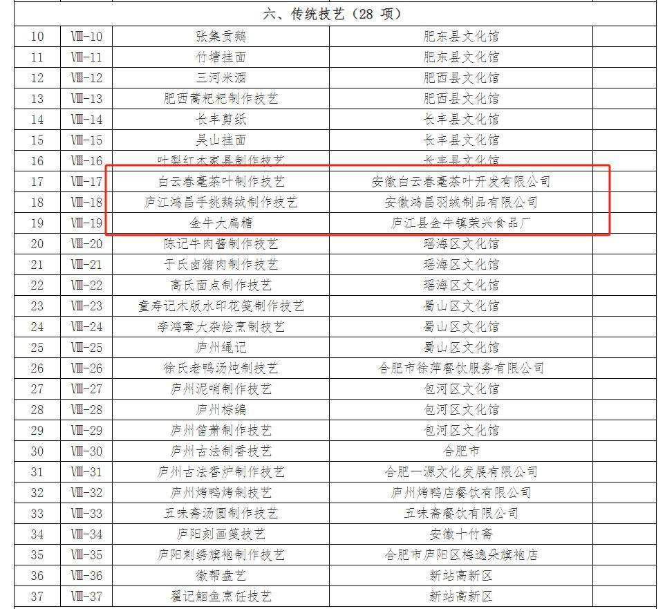 风华庐江非遗迎春竞风华