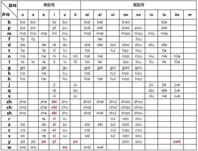 声母和韵母图片