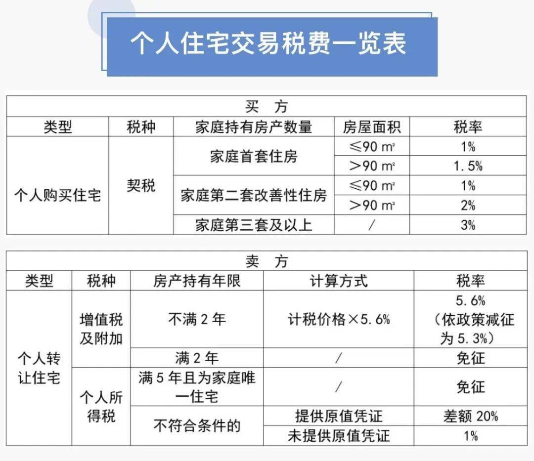 成都二手房交易限购(成都二手房交易限购吗)