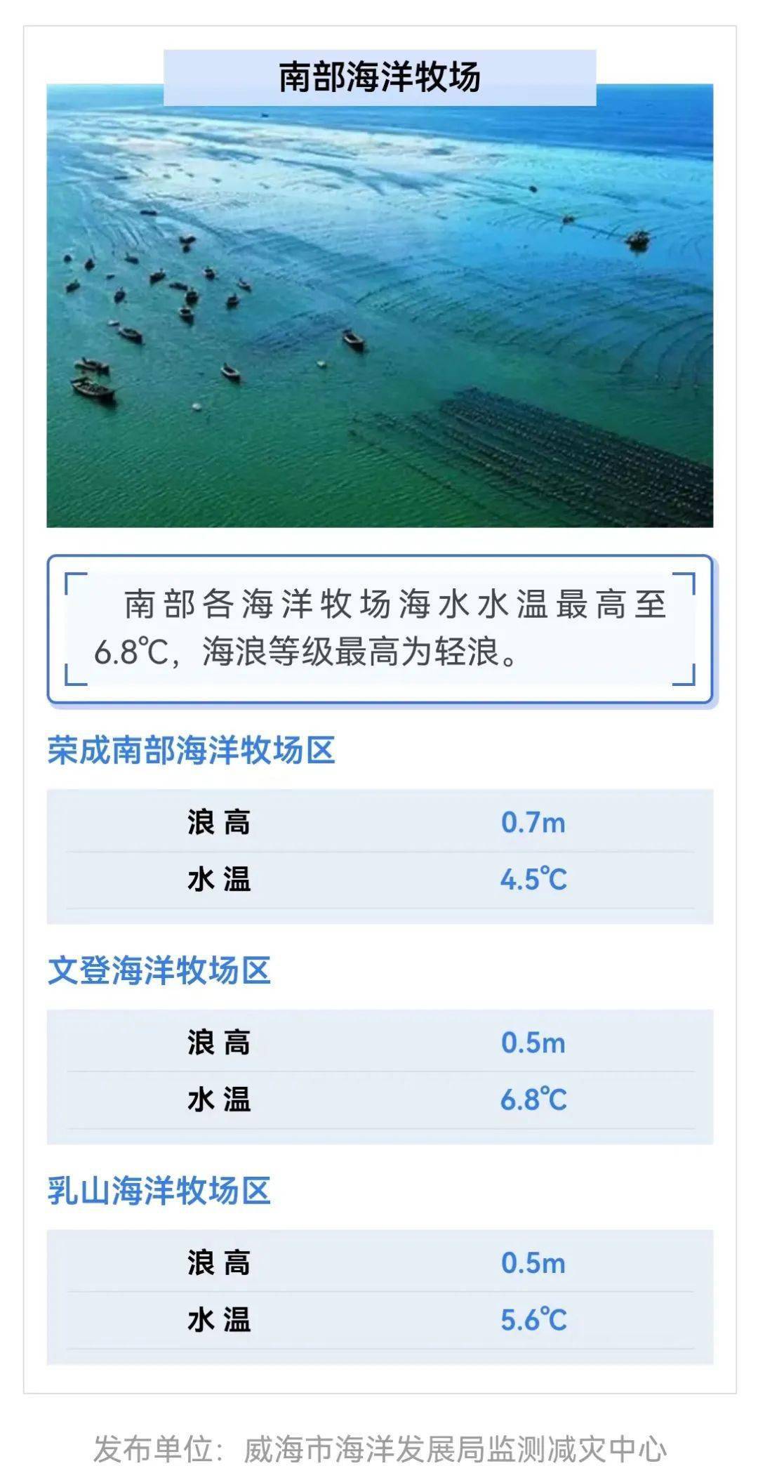 海洋预报阳光明媚风轻浪柔明日最高温20