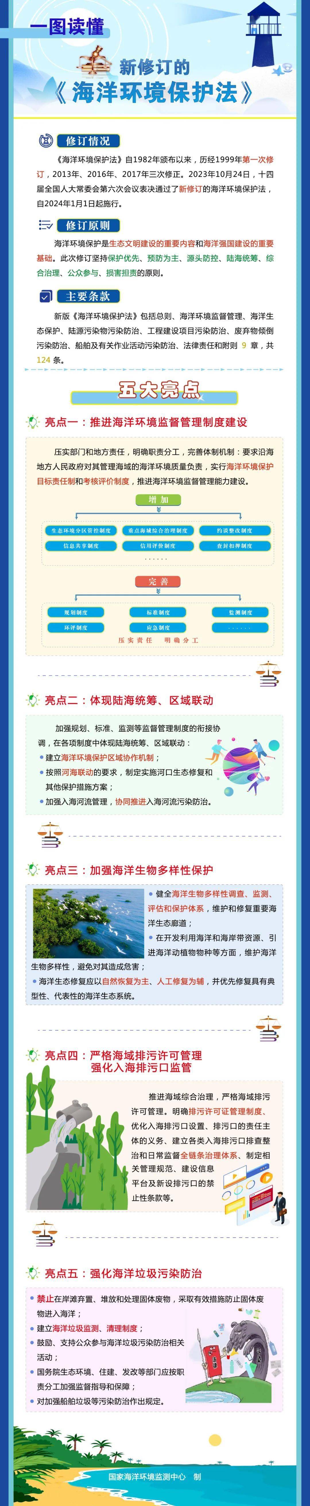 一图读懂丨新修订的海洋环境保护法